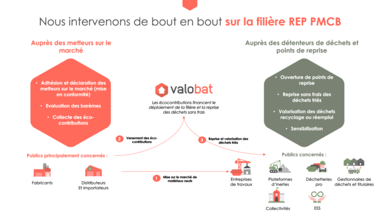 SCHEMA DE REPRISE VALOBAT