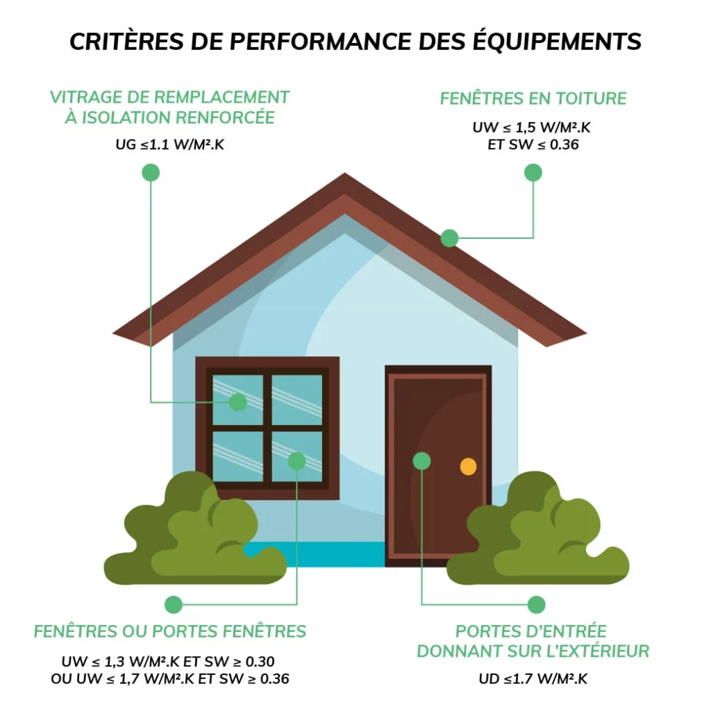 critères TVA réduite