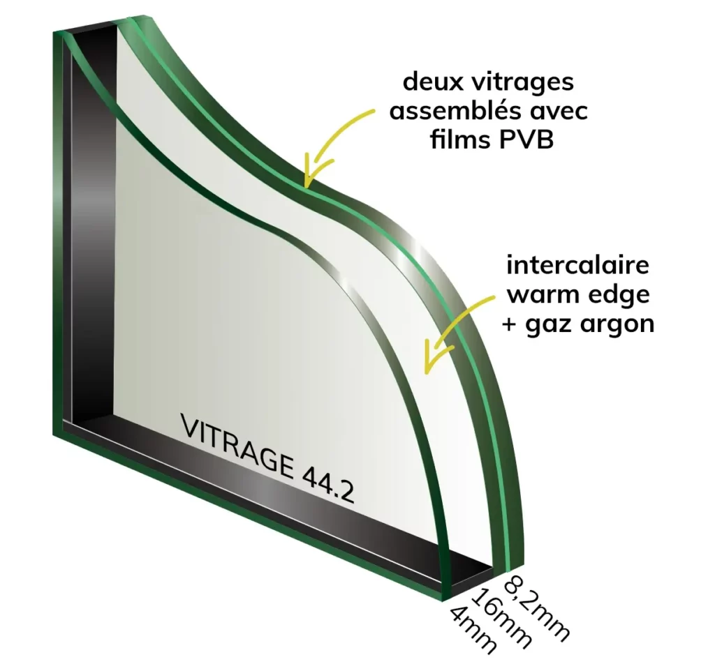 Double vitrage feuilleté à retardateur d'effraction 44.2