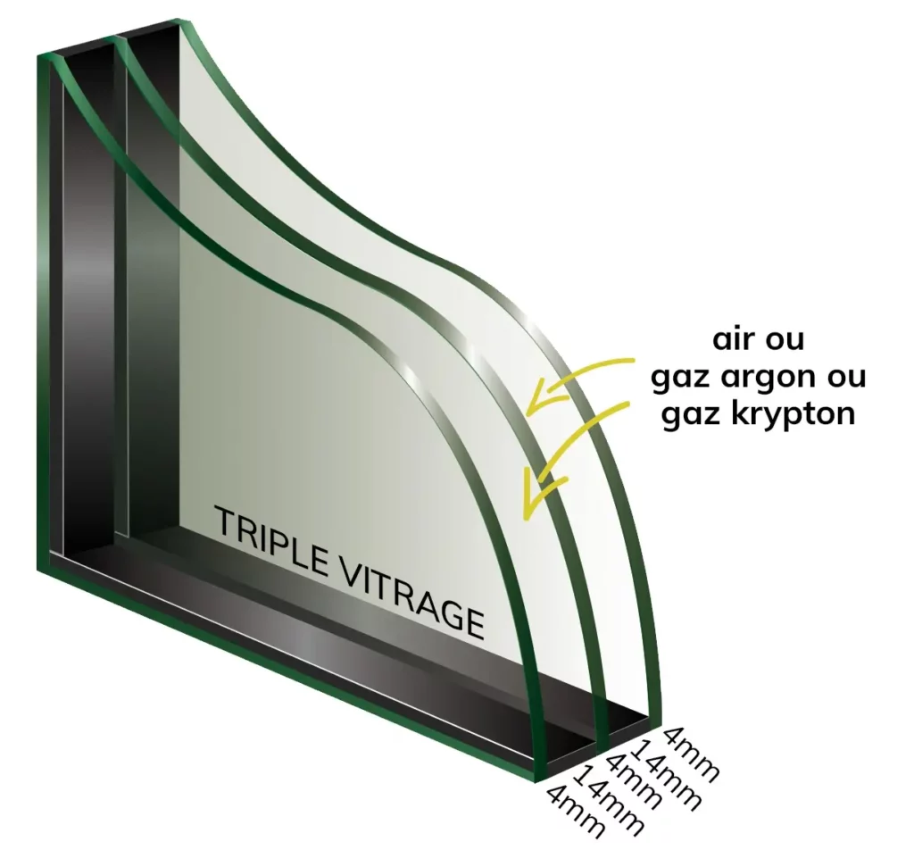 Triple vitrage